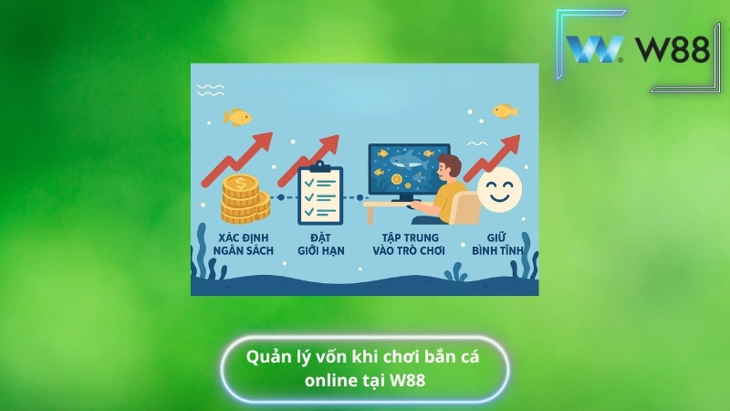 Quản lý vốn khi chơi bắn cá online tại W88